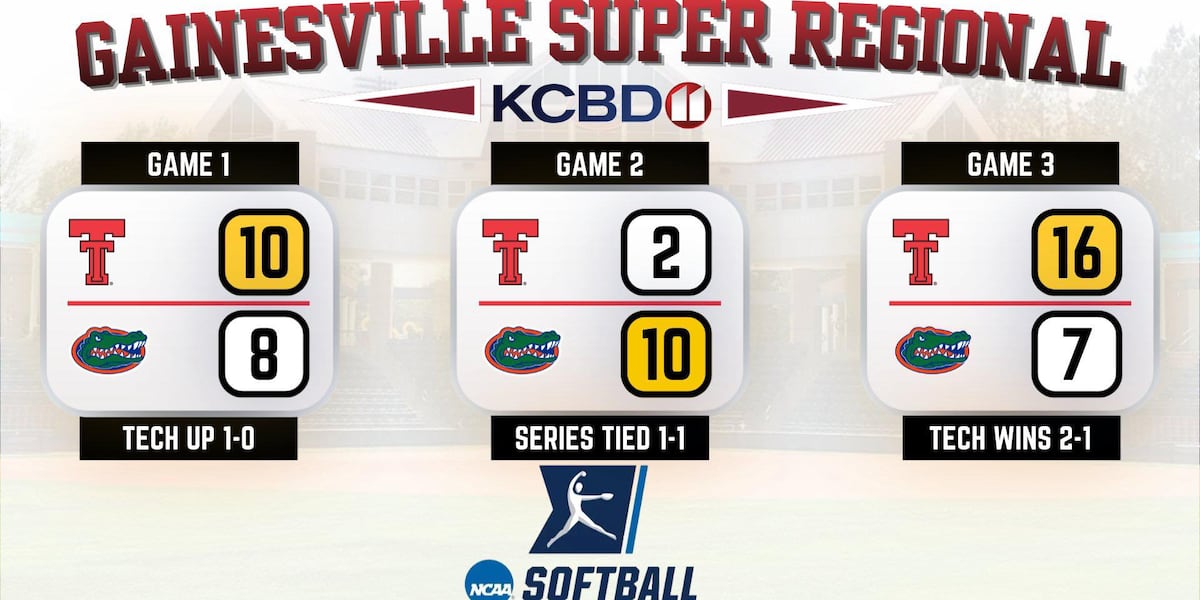 No. 11 Red Raiders headed back to Women's College World Series with 16-7 game three win over No. 6 Florida