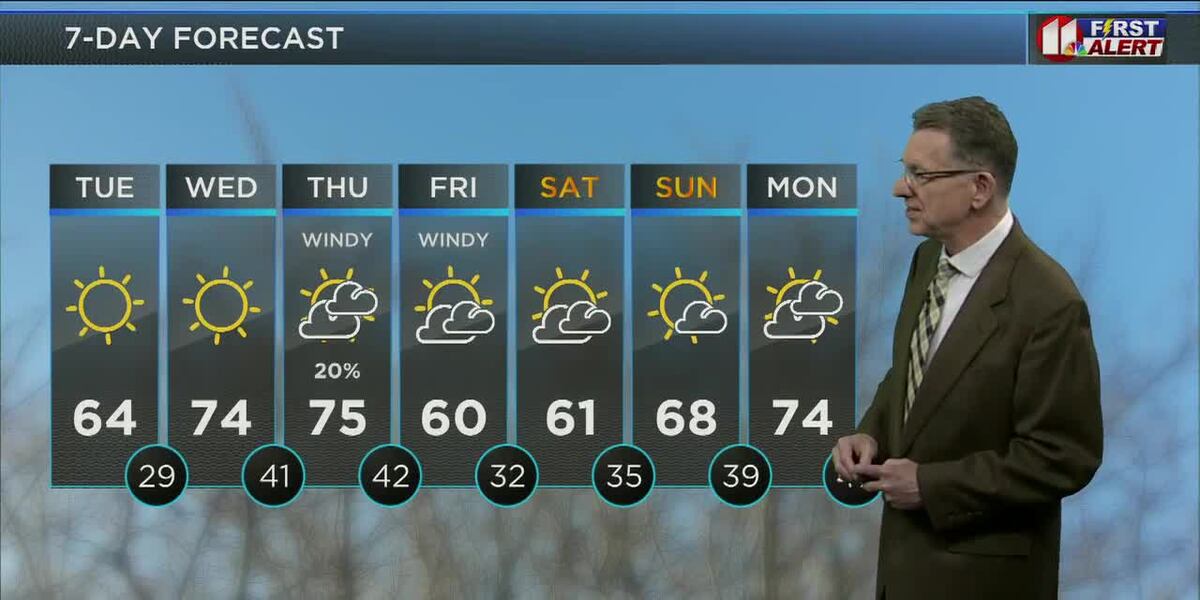 Spring Weather Pattern Template Spring weather pattern