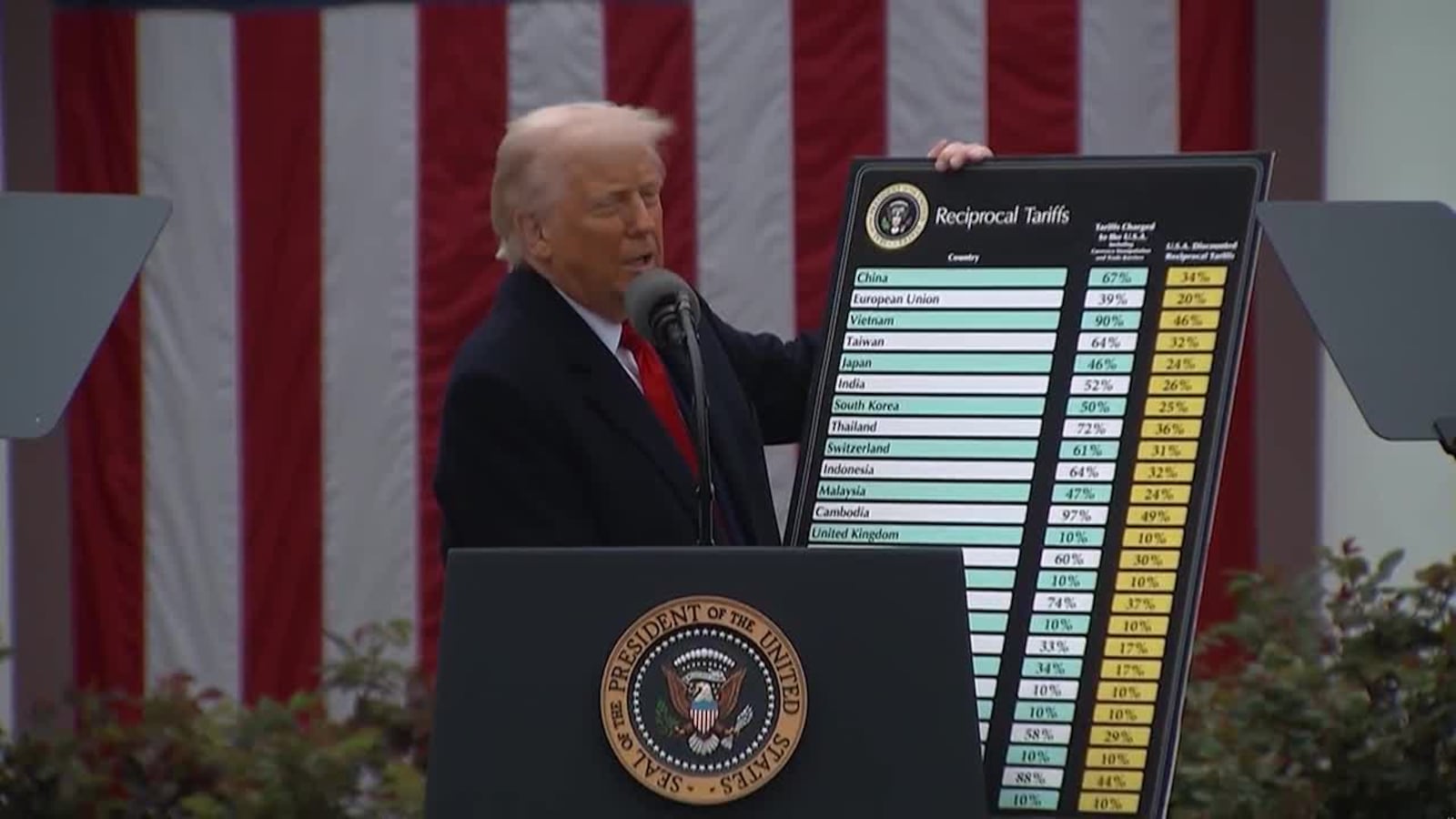 President Trump asks Supreme Court to green light tariff policy President Trump asks Supreme Court to green light tariff policy