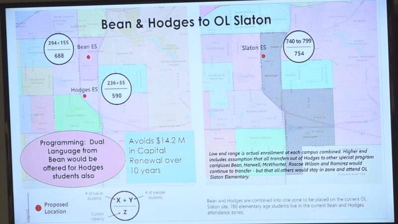 This is one of the recommendations the Lubbock ISD school board is considering for next year.