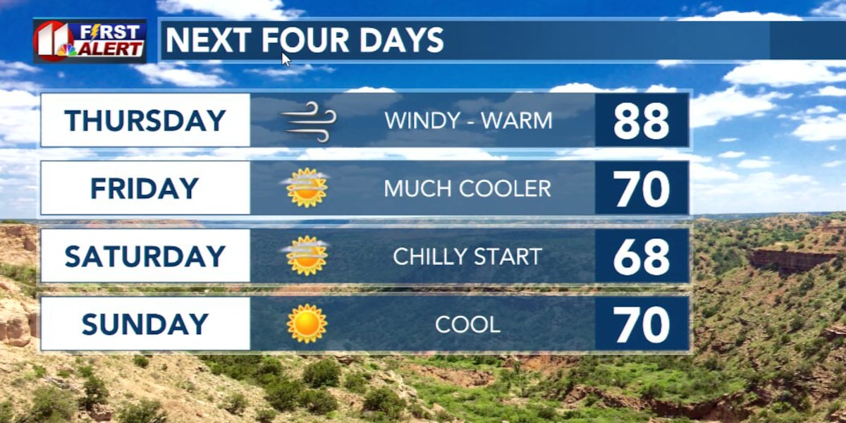 Windy Thursday Windy Thursday ahead of overnight cold front