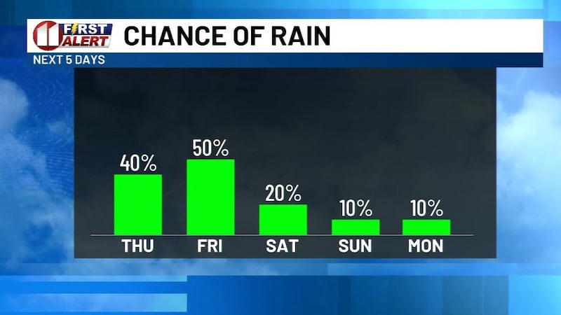 Rain may still be falling in portions of the region on Thursday, especially in the north and...
