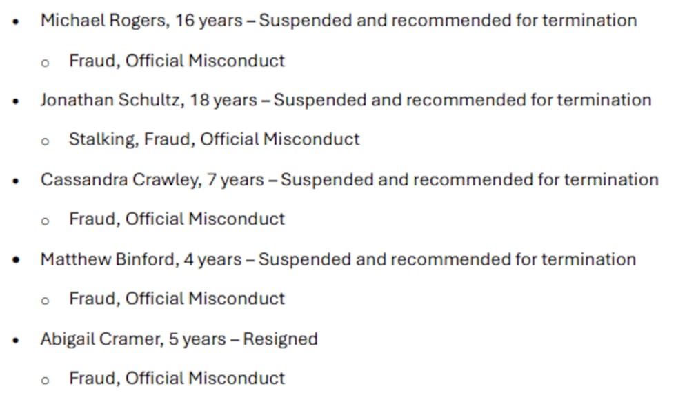 Four Indianapolis police officers and one former officer are accused of abusing the...