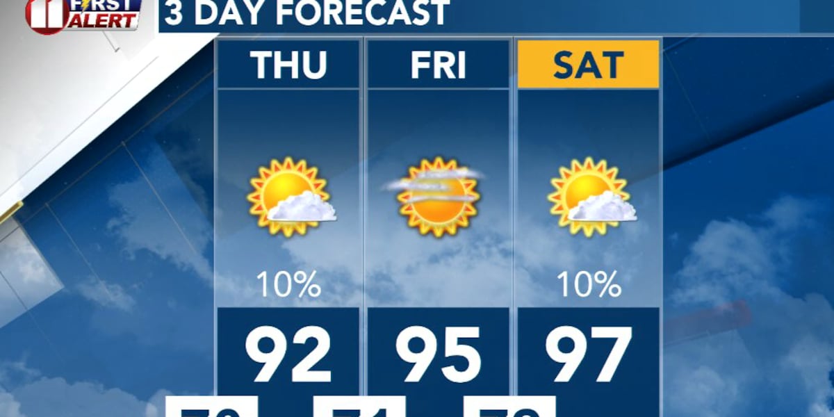 Storms continue into Wednesday evening, chance for severe