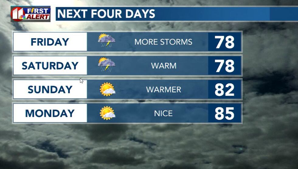 More Weather More rain ahead