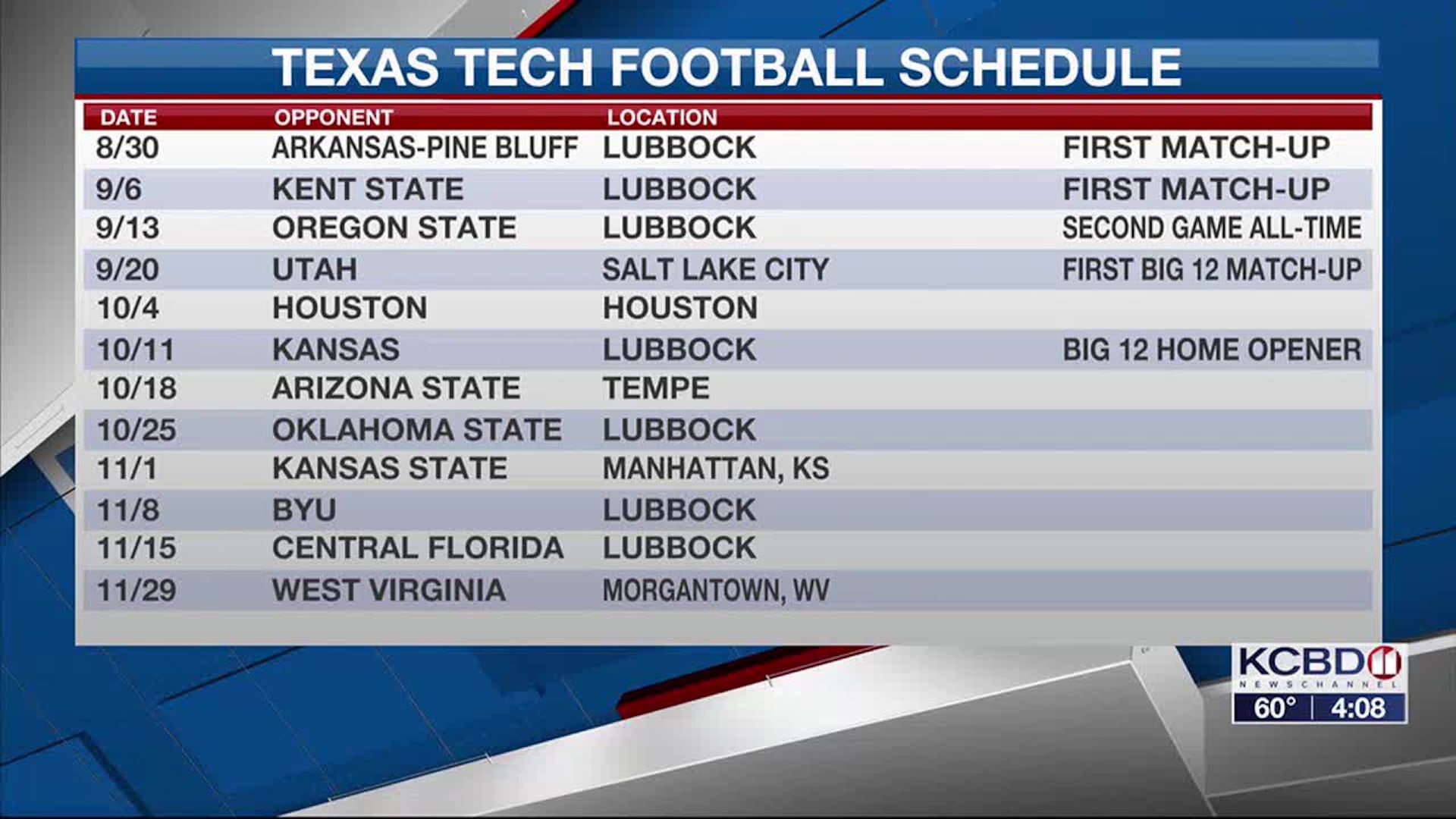https%3A%2F%2Fdo0bihdskp9dy.cloudfront.net%2F02 04 texas tech football releases full 2025 schedule