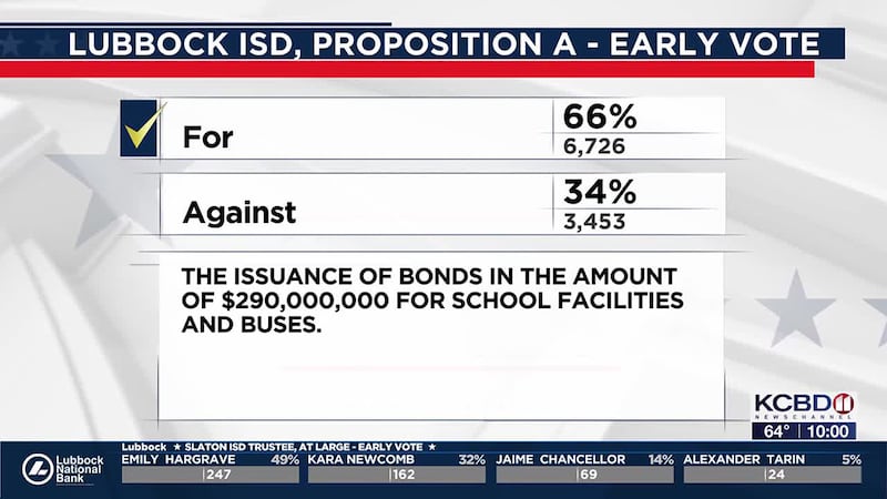 Texas Redistricting plan in federal court, judges to decide midterm map